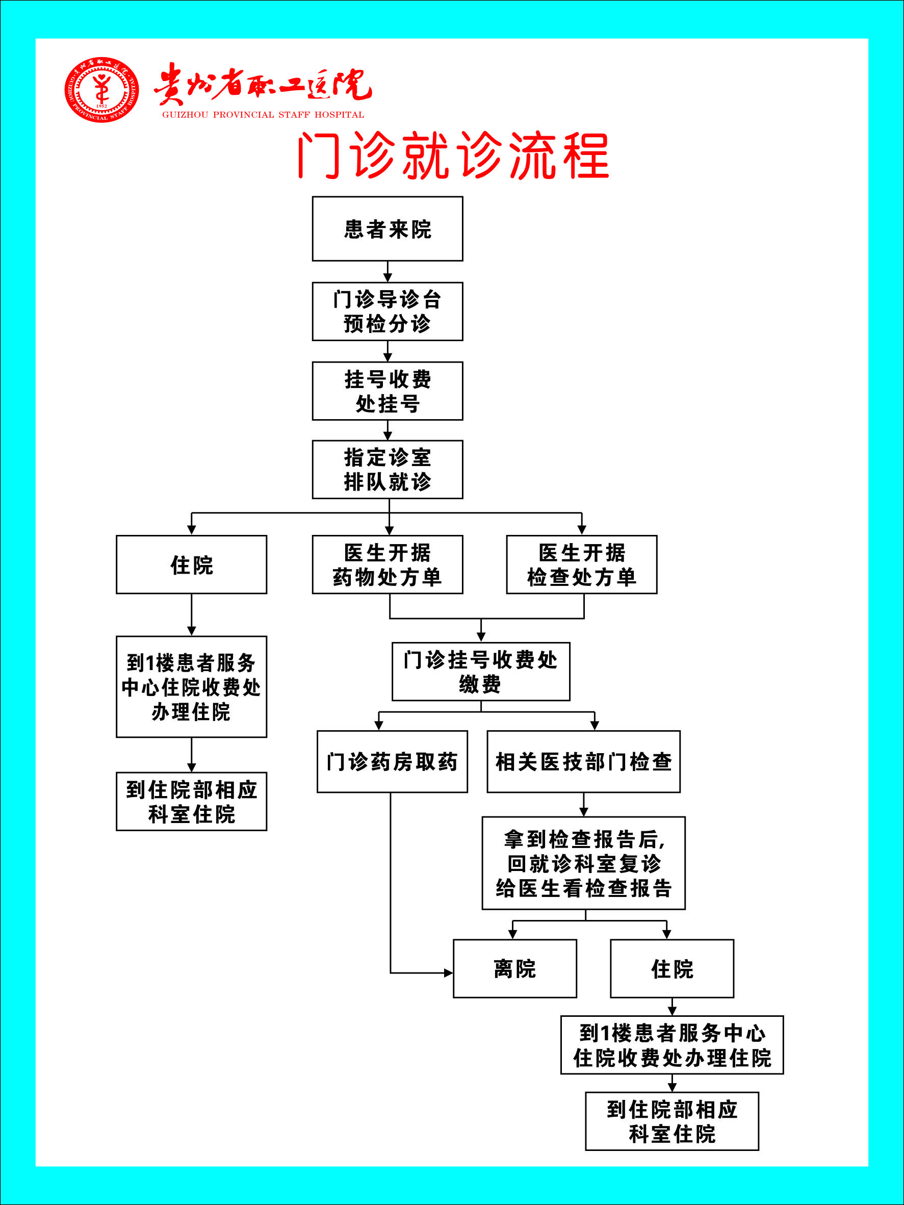 门诊就诊流程