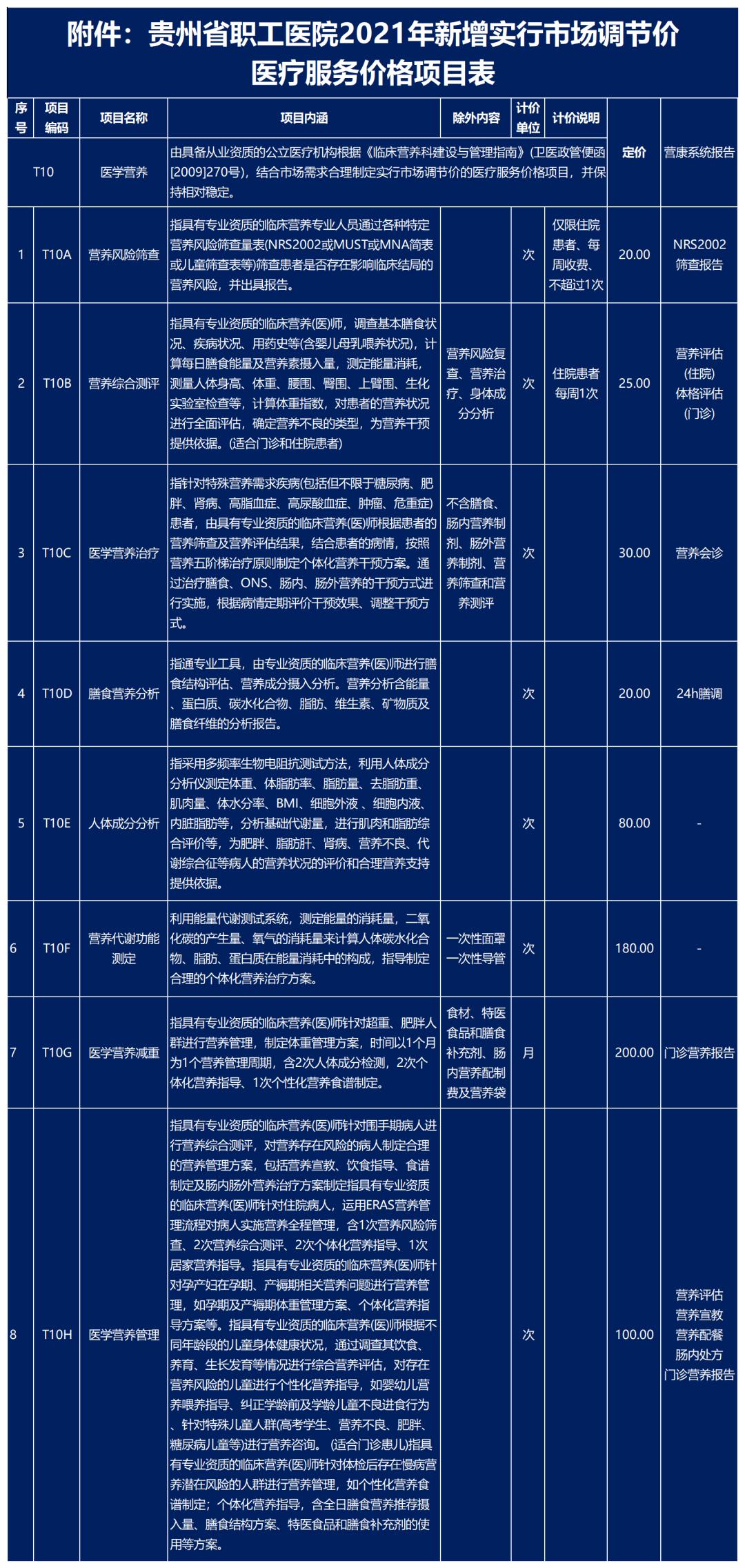20220729收费项目-对应营养系统报告.png